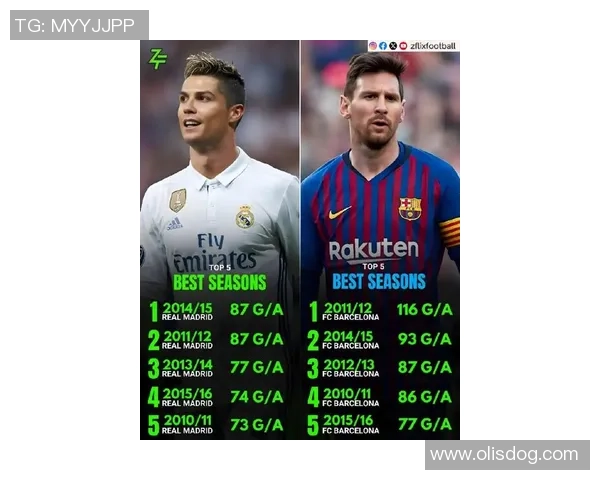 全球足球三大巨星盘点梅西C罗和内马尔谁才是最佳之选