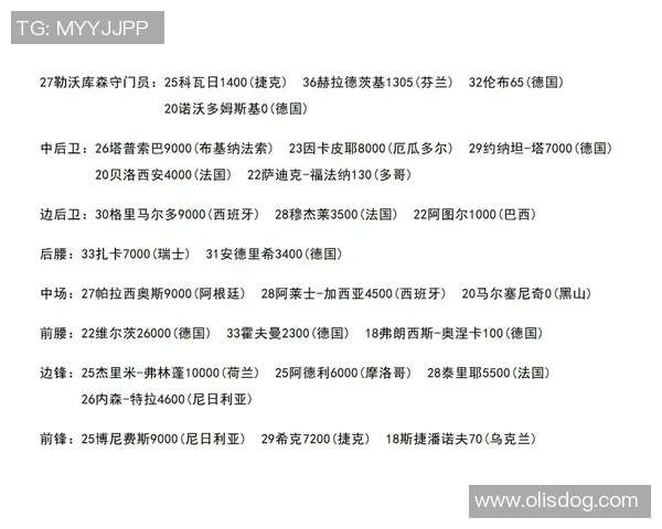 全球足球市场的奢华之选 2025年最贵球员身价分析与背后故事 全球足球市场的奢华之选 2025年最贵球员身价分析与背后故事