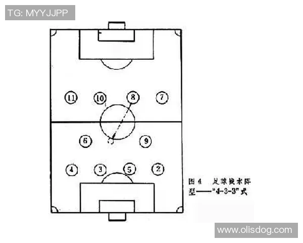 如何根据球星特征绘制一支个性化的足球队形象图